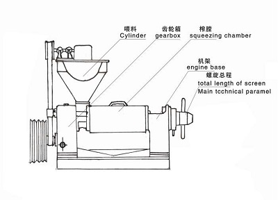 榨油機結構